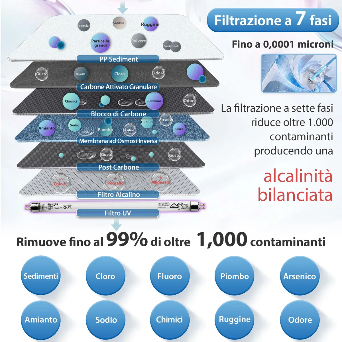 iSpring RCC7AK-UV Certificato NSF, 75GPD Sistema di Filtraggio dell'acqua Potabile a Osmosi Inversa a 7 Stadi Sotto Lavello con Filtro di Rimineralizzazione Alcalino e Filtro UV Ultravioletto