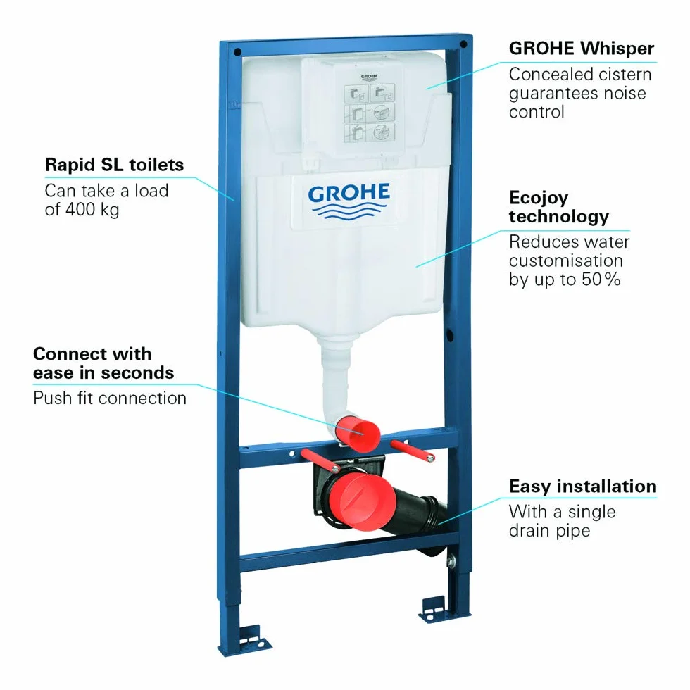 GROHE Rapid SL Modulo per Vaso, Sospeso, Cromo, 1,13 m, 38528001