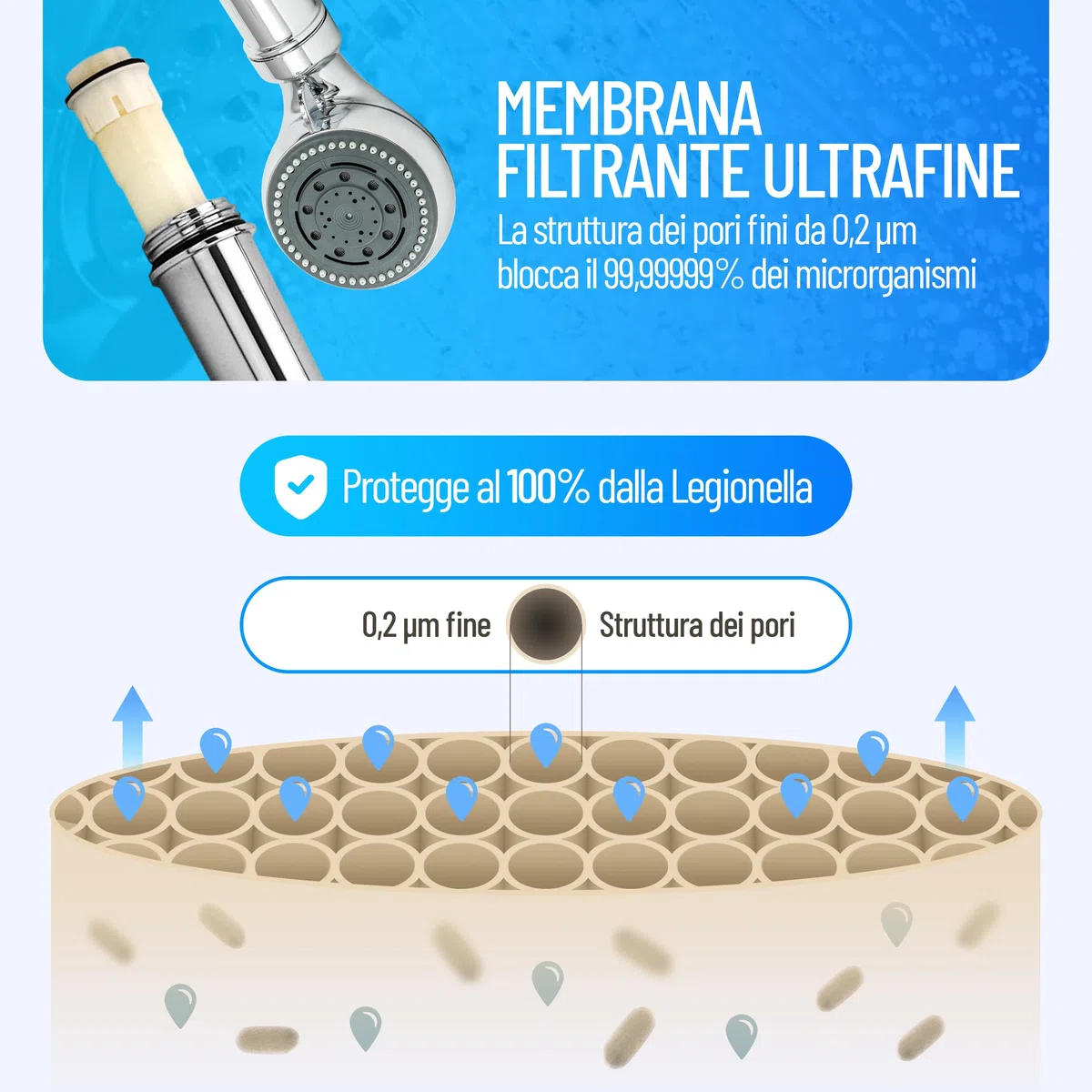 Soffione doccia con filtro antilegionella | Certificazione di protezione immediata contro la legionella | Tecnologia medica | Discreto e sicuro