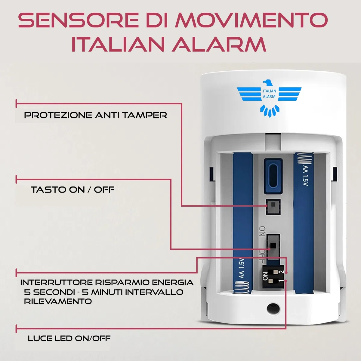 ITALIAN ALARM - Allarme Casa Senza Fili Touch Screen, Antifurto Casa WiFi GSM con APP Gestione Remoto, Sistema Allarme Wireless con Sensori Porte e Finestre. Mod. Micro Touch, Assistenza Italiana