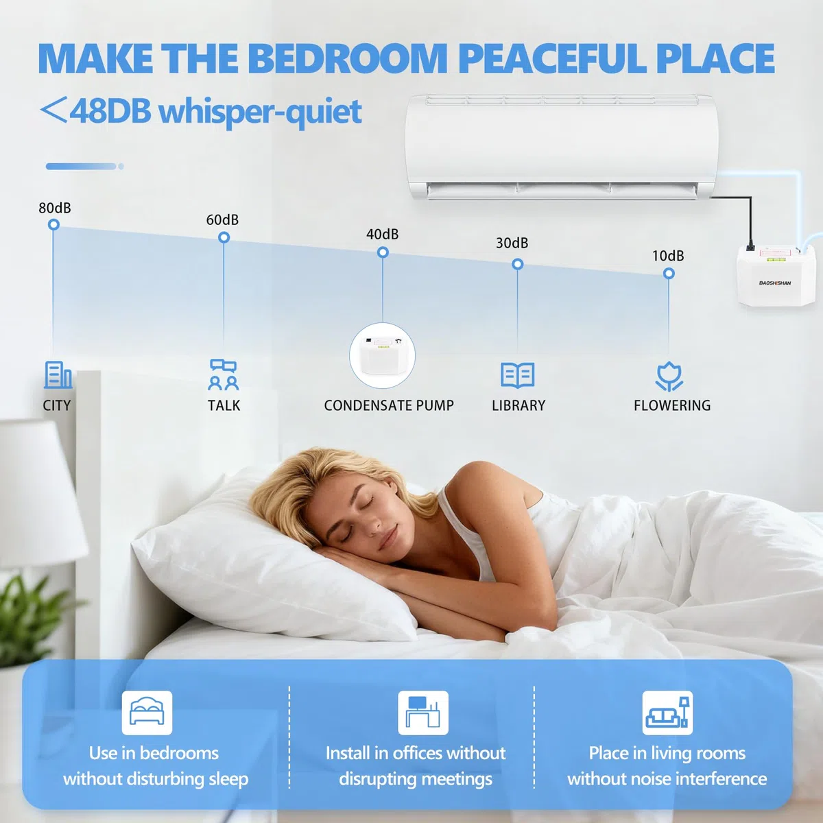 BAOSHISHAN Pompa per condensa 24L/H Sistema di sollevamento della condensa con allarme di troppopieno, pompa di condensazione per sistemi di condizionamento dell'aria di potenza da 8 kW