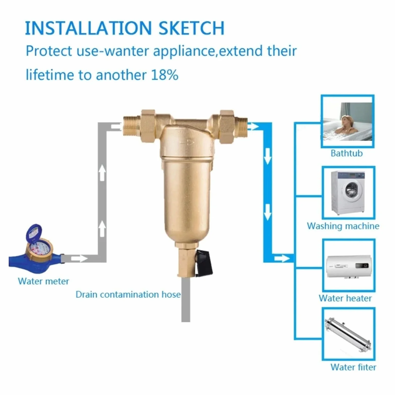 Prefiltro for acqua calda Sistema di purificazione in ottone completo Prefiltro in rete di acciaio inossidabile con manometro Acqua calda Con elevata velocità di filtrazione(Brass with gauge,25MM 0.75