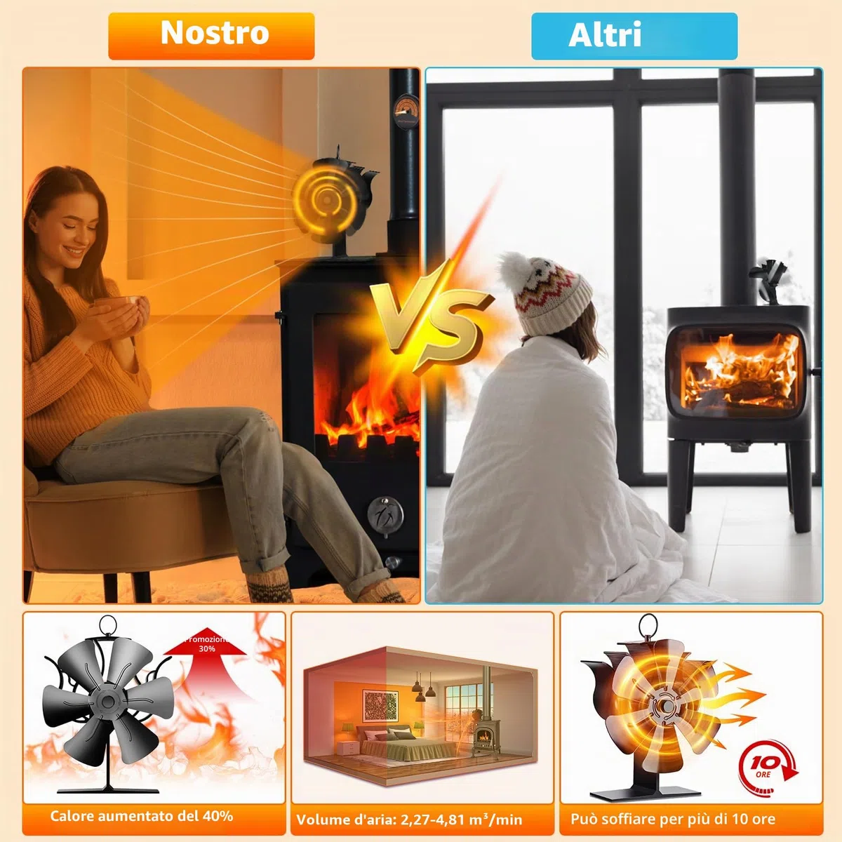 Ventilatore Per Stufa a Legna Con 6 Pale, Senza Elettricità Alimentato Silenzioso, Ventola Camino Per Pellet Con Termometro