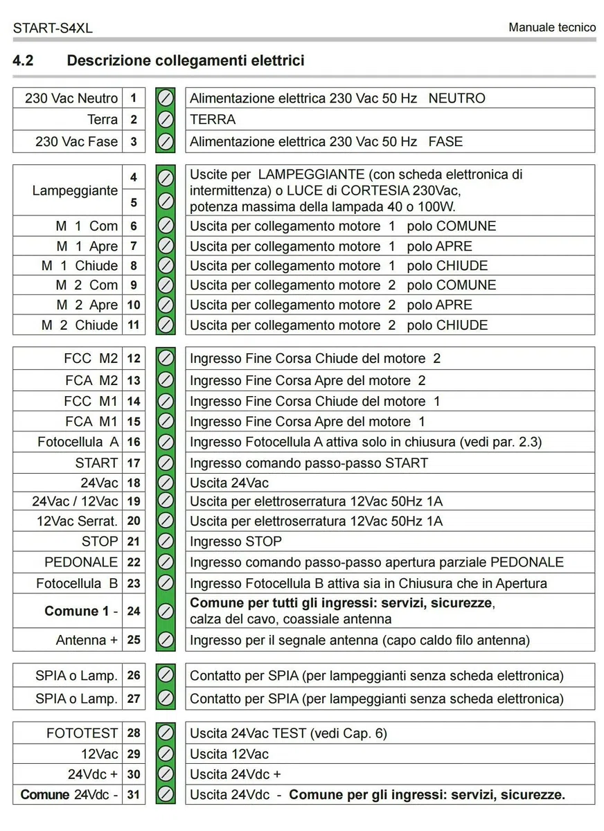 Nologo Centrale Universale per CANCELLI Automatici BATTENTI A 1/2 Ante START-S4XL Came BFT Nice ECC