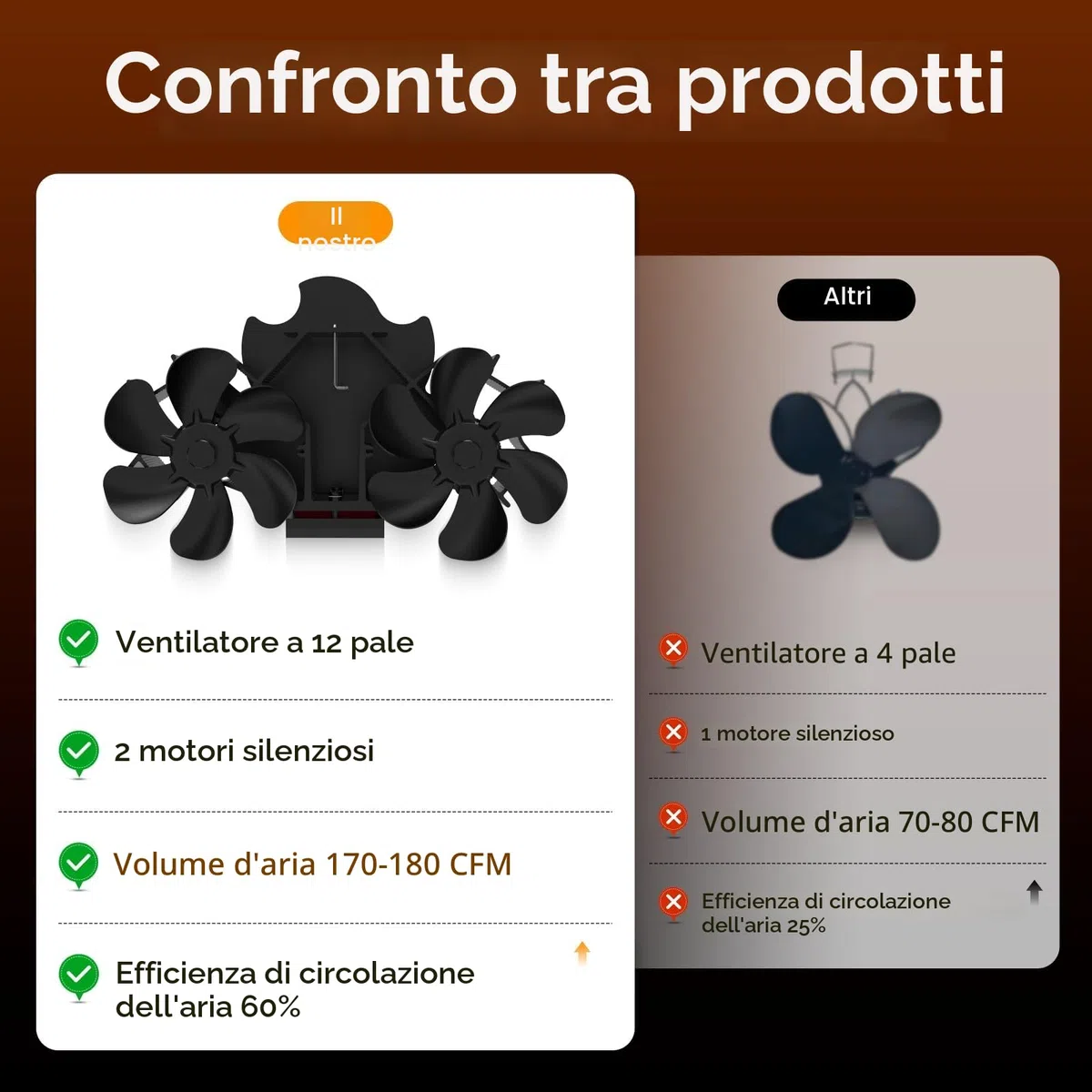 MERTTURM Ventola per Stufa da Tubo con Doppio Motore, Ventilatore Magnetico 12 Pale, Flusso D'aria più Ampio, Circolazione Silenziosa del Calore,Ventilatore Senza Elettricità per Ceppi/Vamino/Pellet