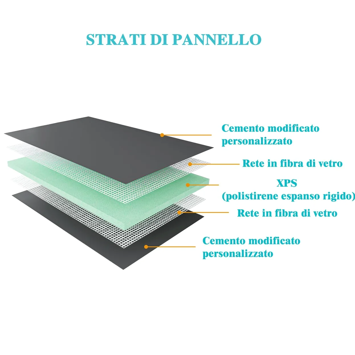 Pannello di Costruzione da Piastrellare in Estruso Polistrirene Rigido XPS Isolamento della Casa e del Bagno 1250x600X6 mm (5 pezzi/set)