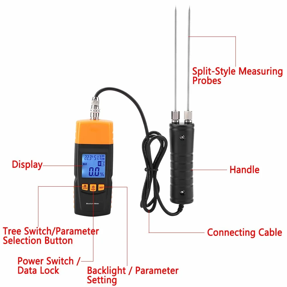Igrometro Digitale, Akozon GM620 Legno Tester Misuratore Rilevatore Umidità con LCD Digitale 2~70% RH -10-60 ℃ Igrometro per Legno Bambù Carta Tappeti