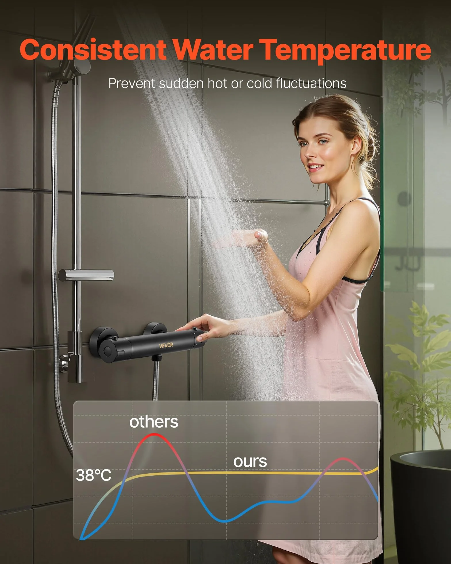 VEVOR Miscelatore Doccia Termostatico Rubinetto Doccia con Blocco di Sicurezza a 38°C, Controllo della Temperatura con Acqua Calda e Fredda per Camper, Hotel, con Rivestimento Elettroforetico Nero