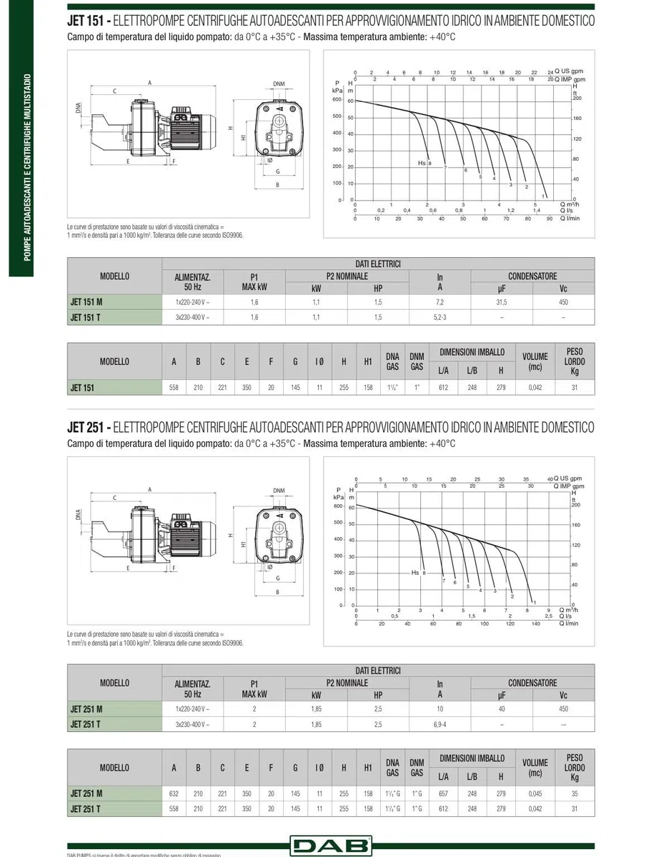 DAB JET 151 M - 1,5 HP IE2 Pompa autoadescante monofase per uso idrico abitazione agricoltura giardino industria