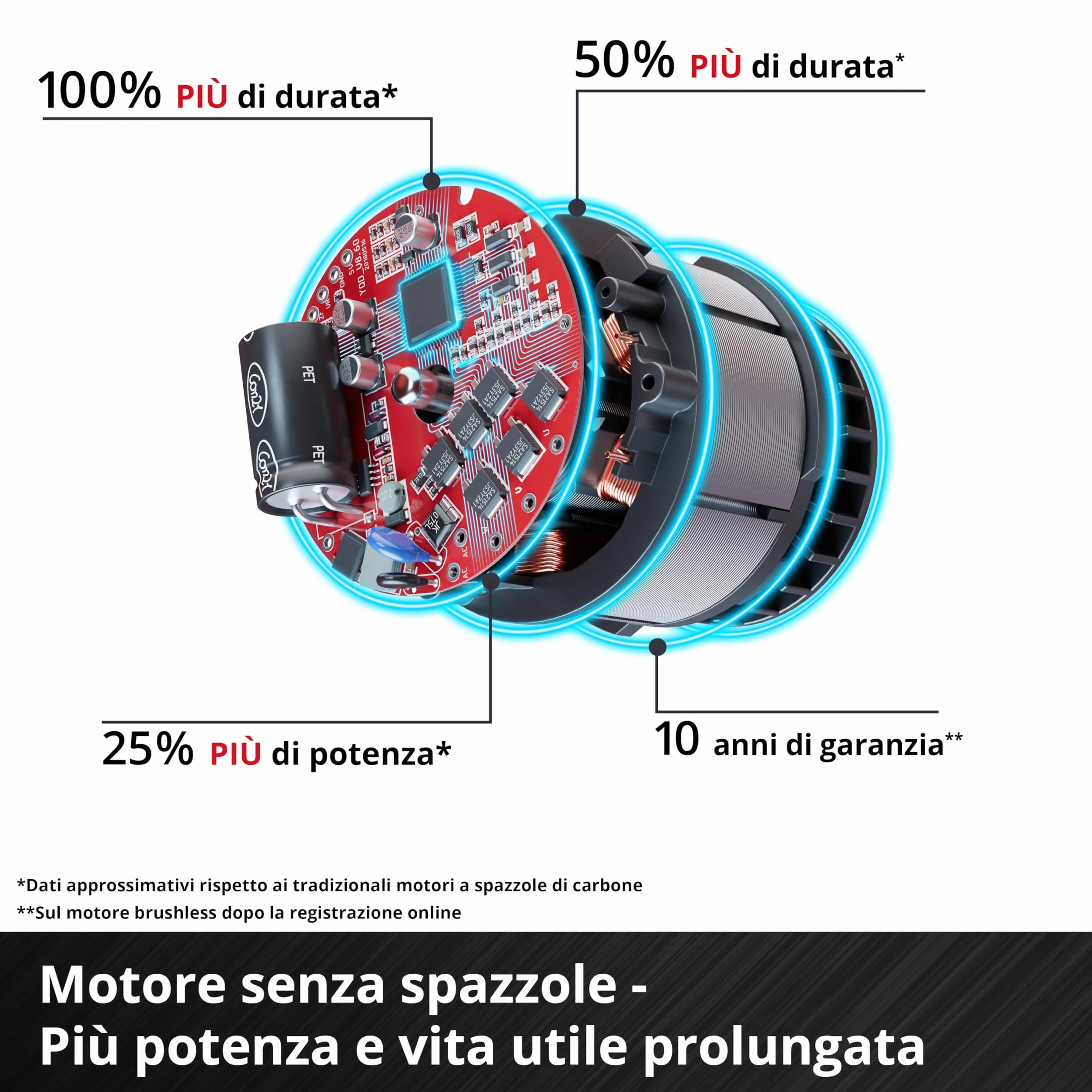 Avvitatore per cartongesso Einhell Professional TP-DY 18 Li BL + caricatore Power X-Change (18 V, Brushless, arresto di profondità, esercizio in continuo, incluse 2 punte, E-Case, batteria esclusa)